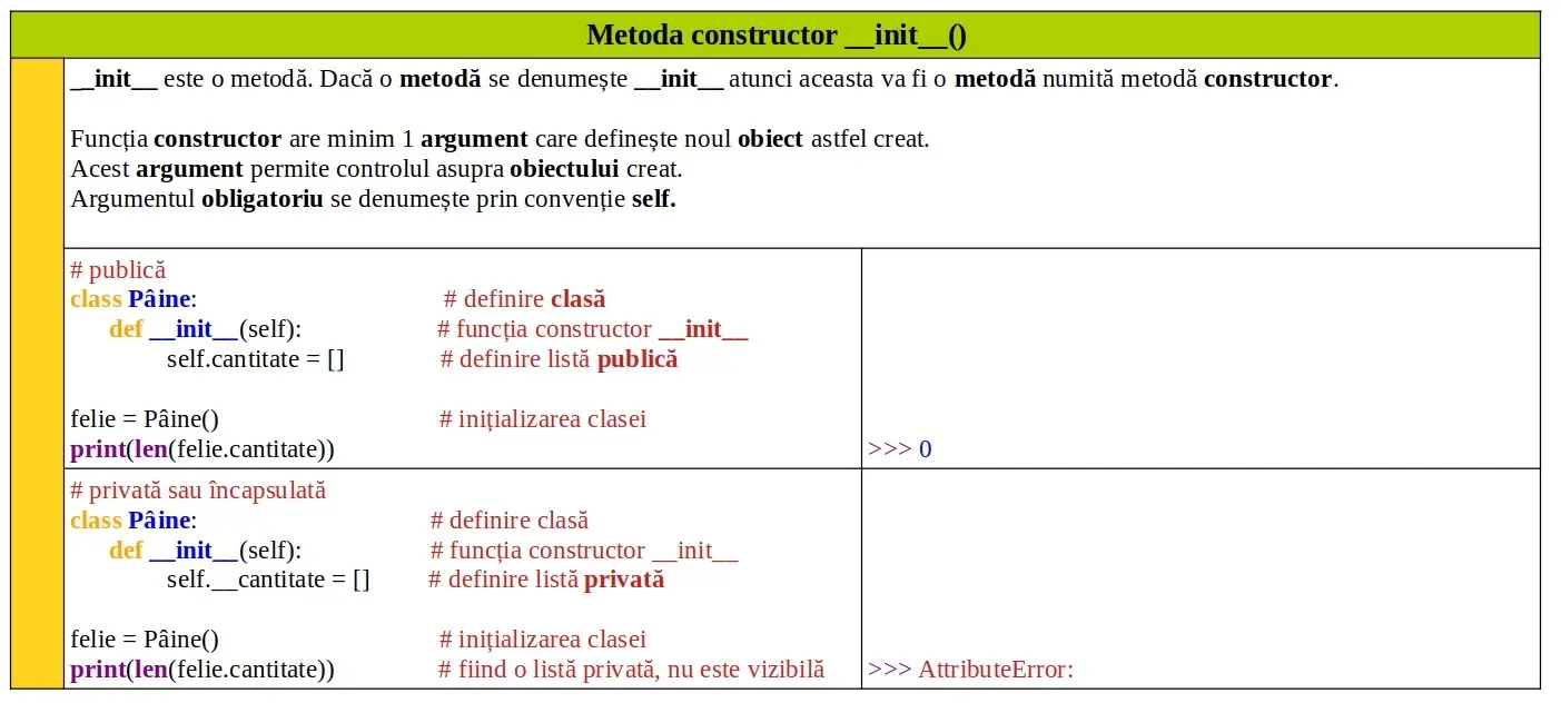 Python: Metoda constructor __init__()