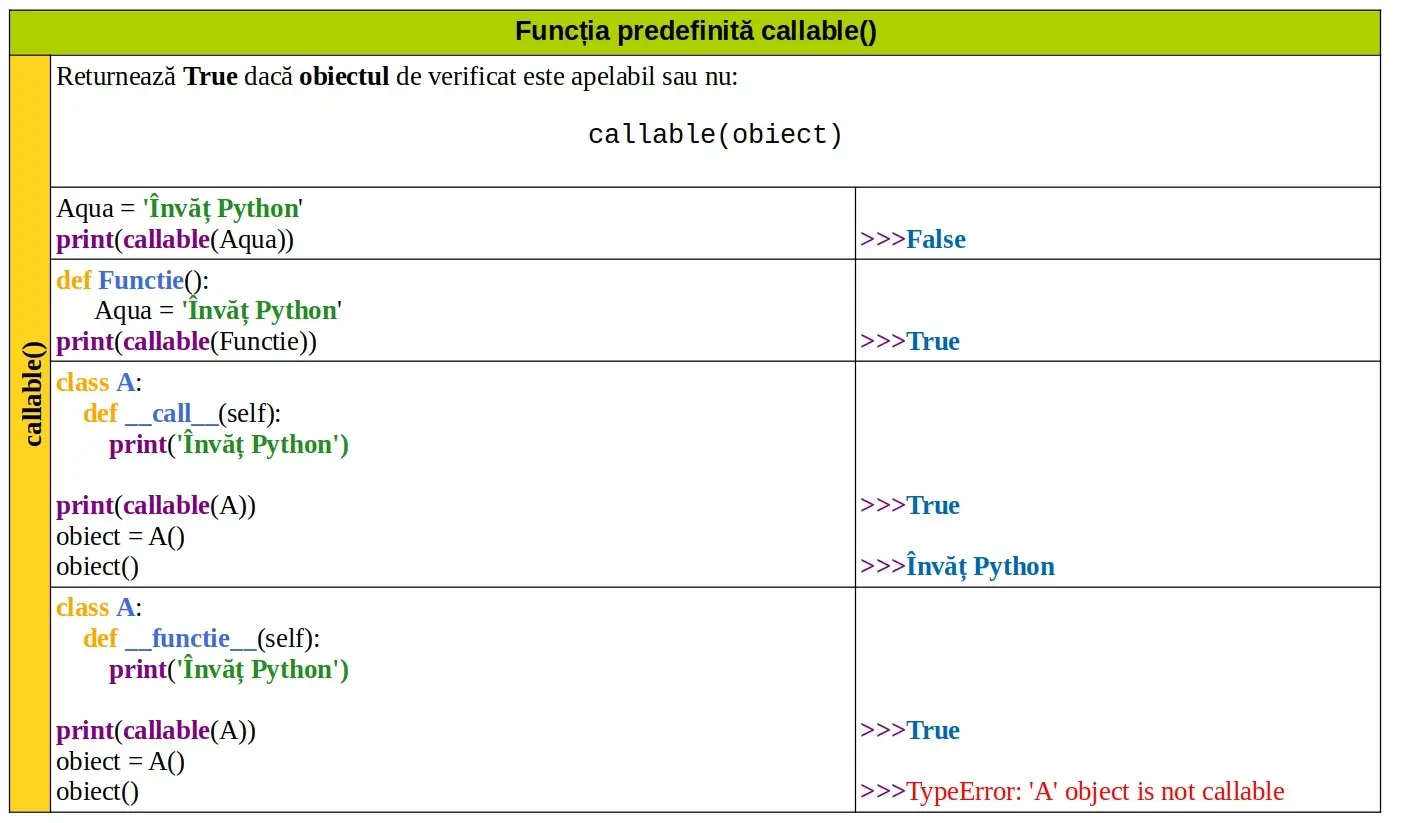 Python: Funcția predefinită callable()