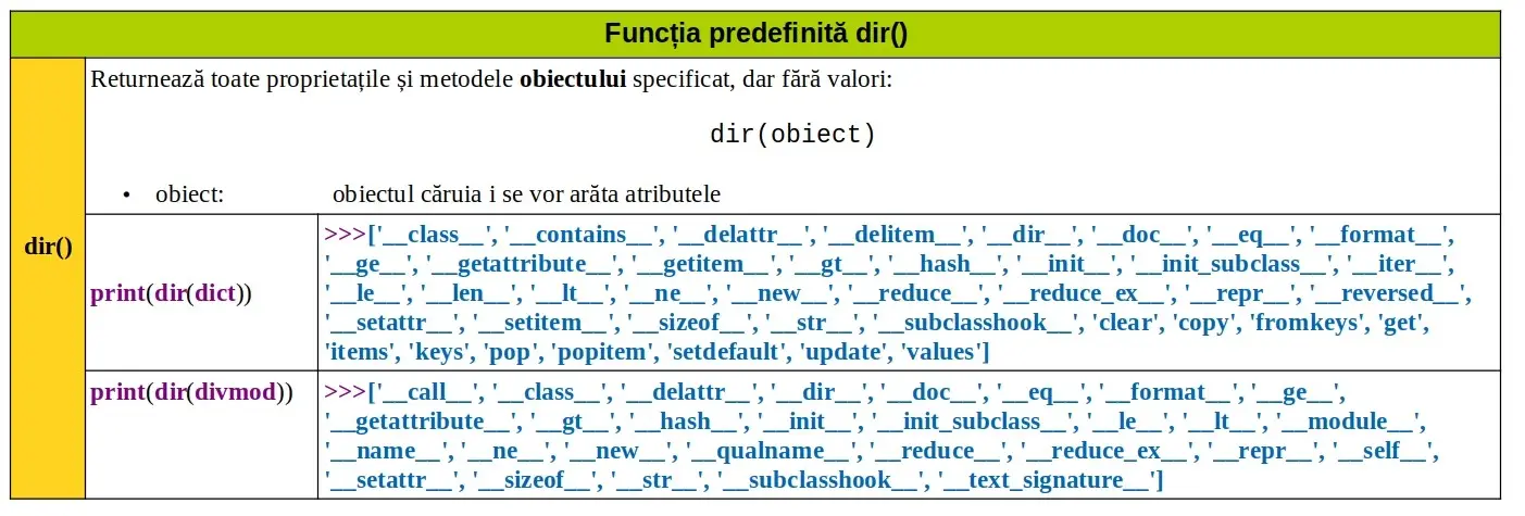 Python: Funcția predefinită dir()
