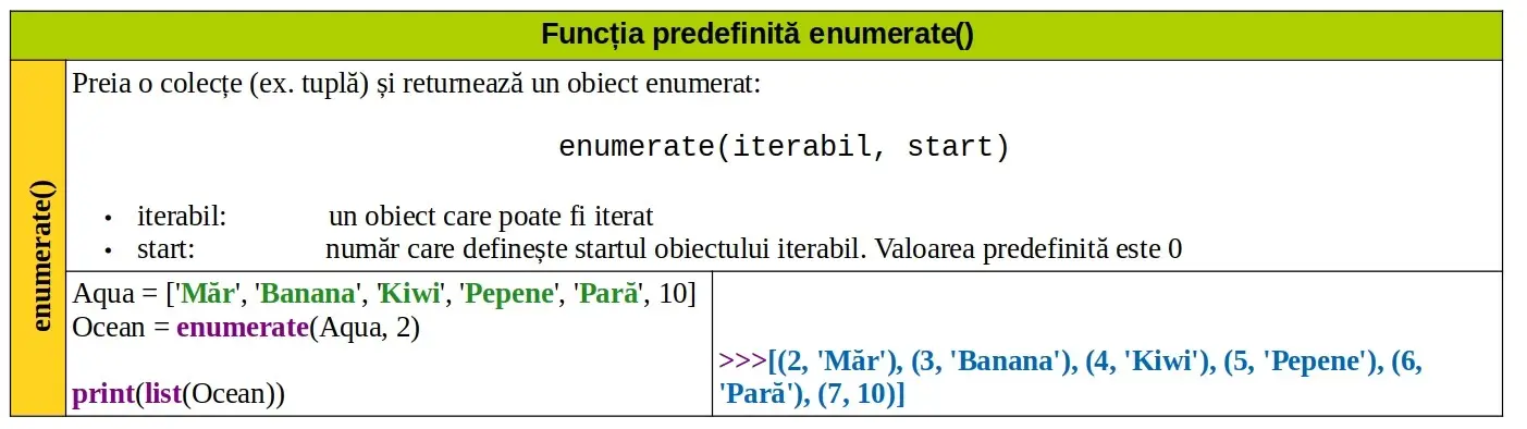 Python: Funcția predefinită enumerate()