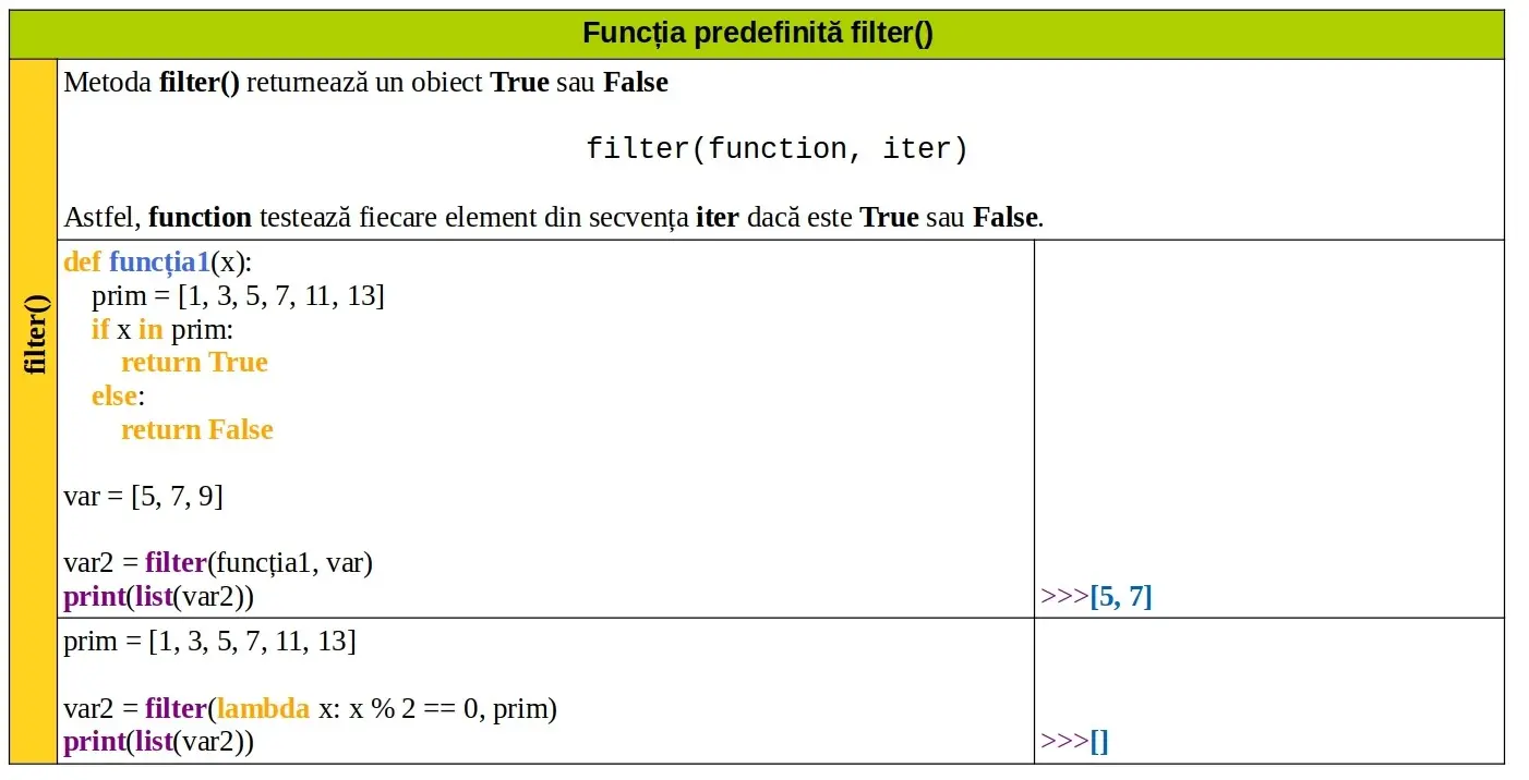 Python: Funcția predefinită filter()