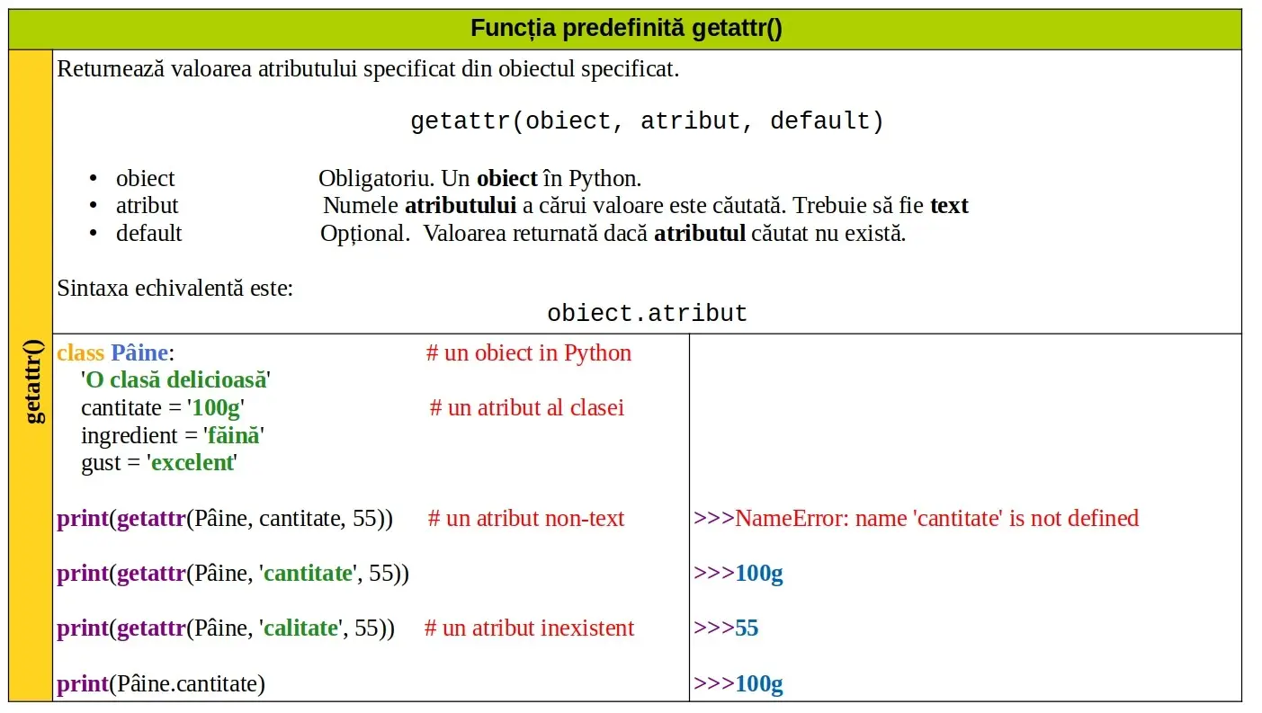 Python: Funcția predefinită getattr()