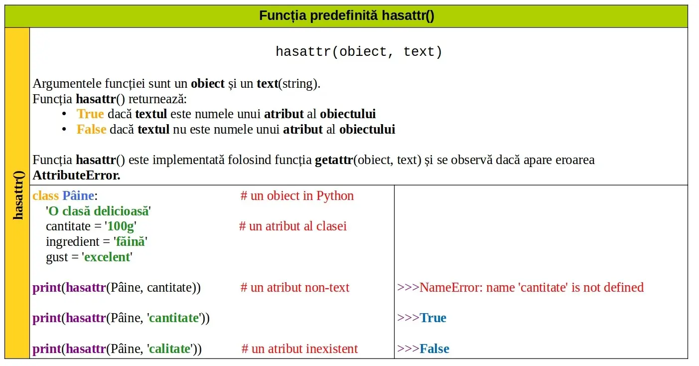Python: Funcția predefinită hasattr()