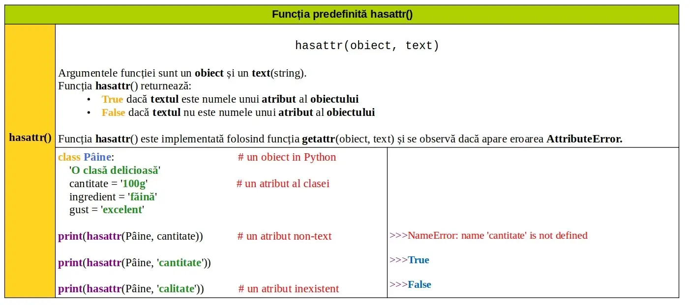 Python: Funcția predefinită hasattr()