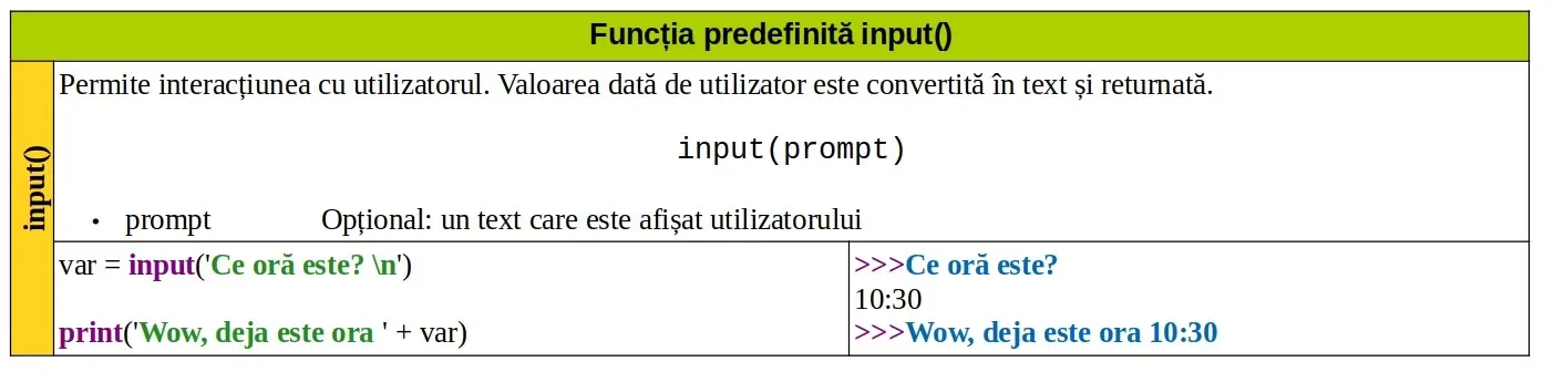 Python: Funcția predefinită input()