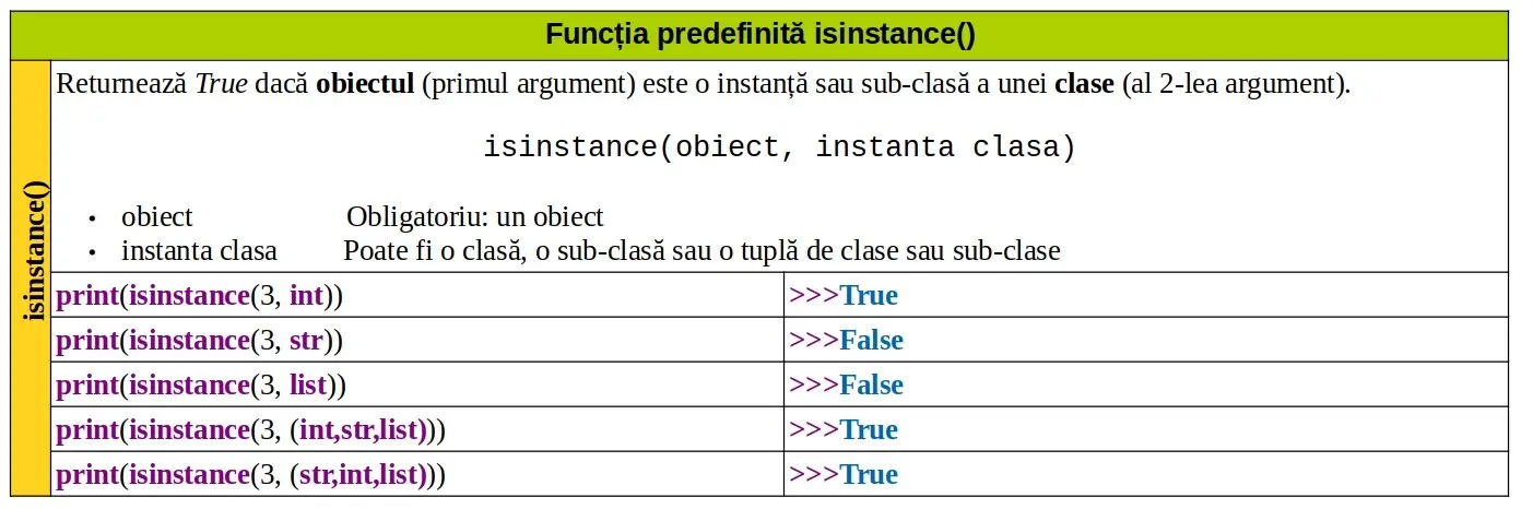 Python: Funcția predefinită isinstance()