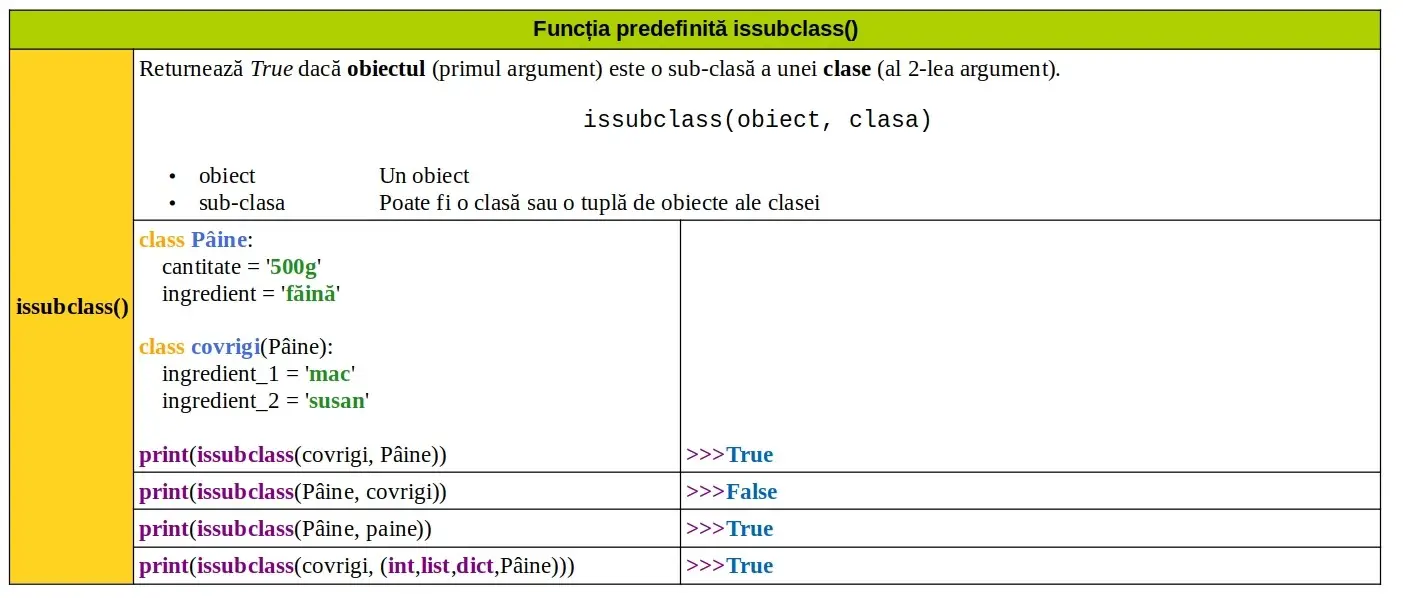 Python: Funcția predefinită issubclass()