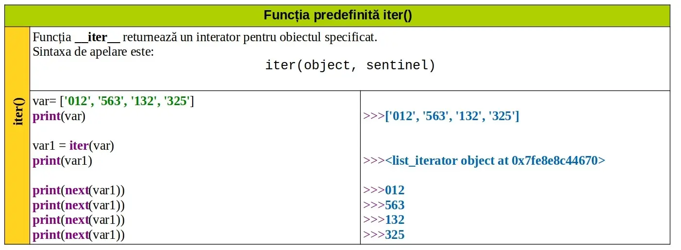 Python: Funcția predefinită iter()