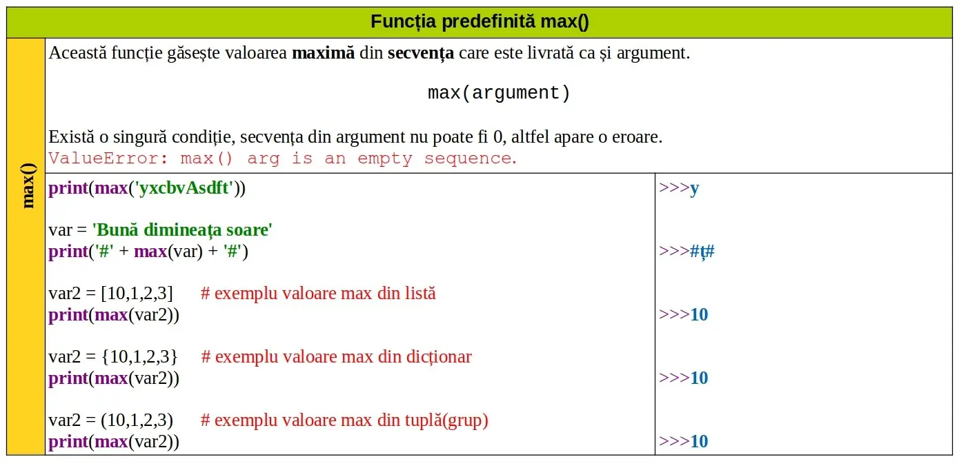 Python: Funcția predefinită max()