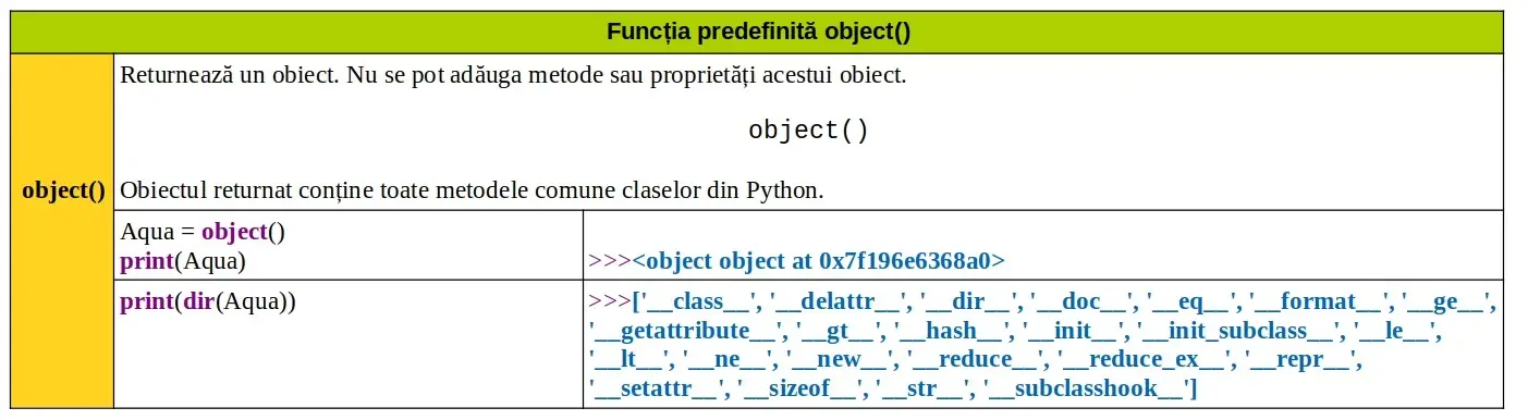 Python: Funcția predefinită object()