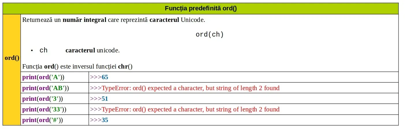 Python: Funcția predefinită ord()
