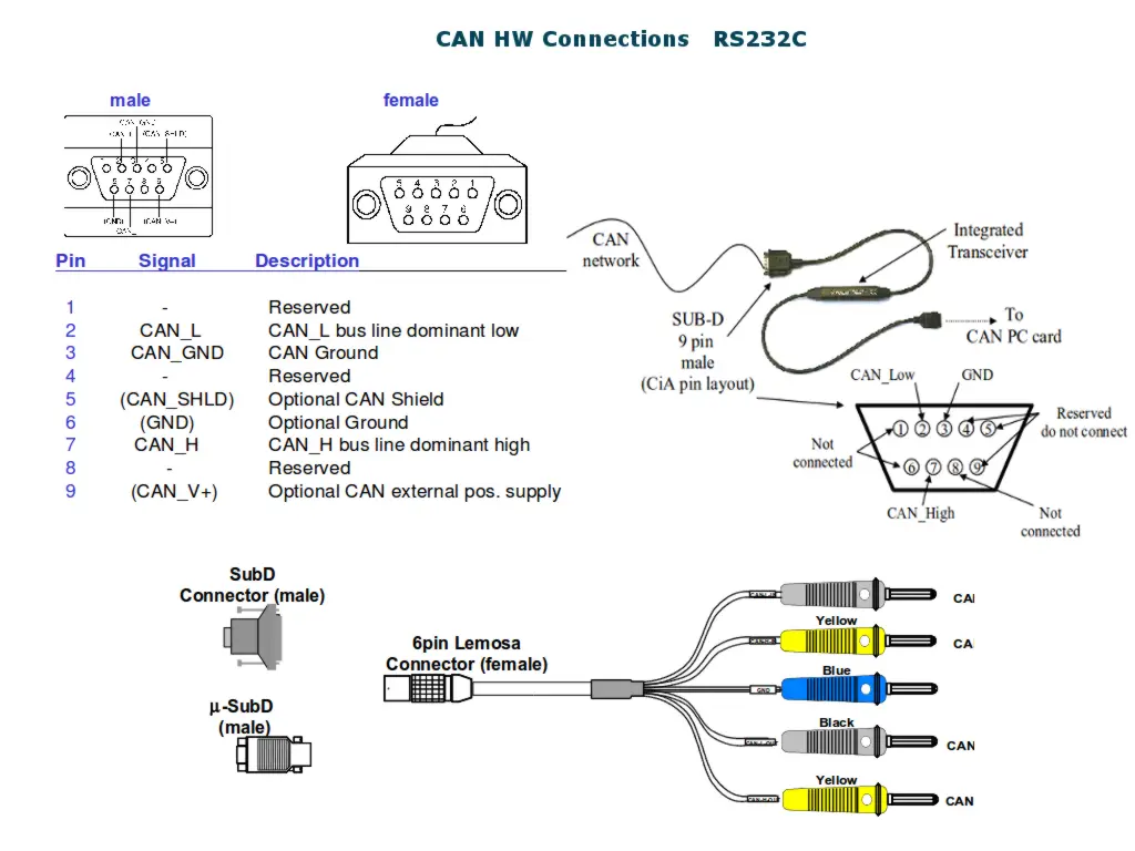 Controller Area Network: HW connections