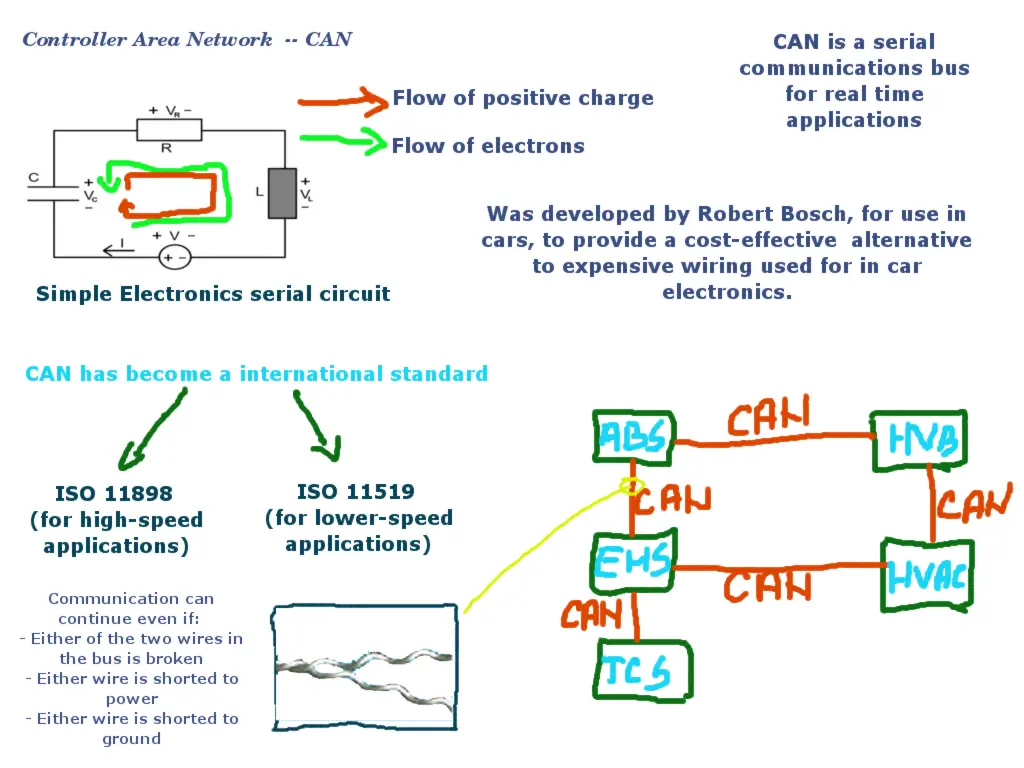 Controller Area Network: electric circuit