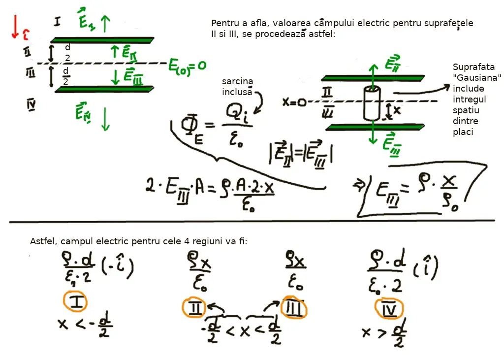 Câmp electric: plăci || infinite 2/2: concepte de baza