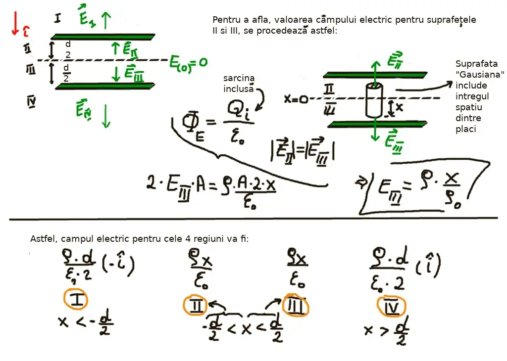 Câmp electric: plăci || infinite 2/2: concepte de baza