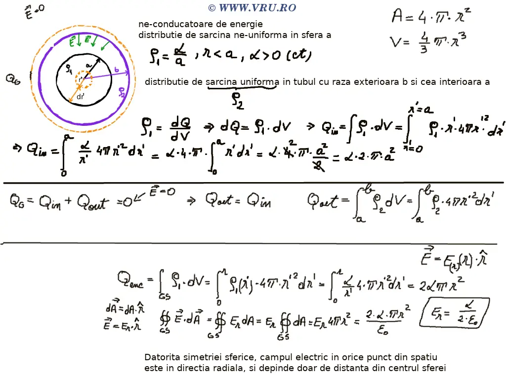 Câmp electric: sferă Q non-uniformă: concepte de baza