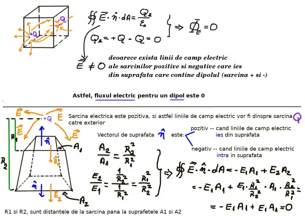 Flux electric: dipol suprafață închisă: concepte de baza