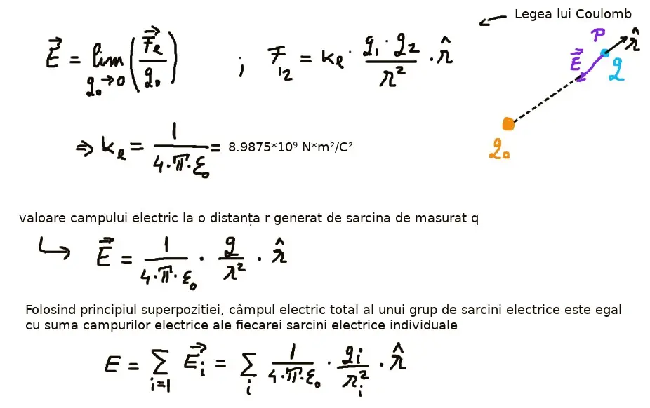 Câmp electric la distanță: concepte de baza