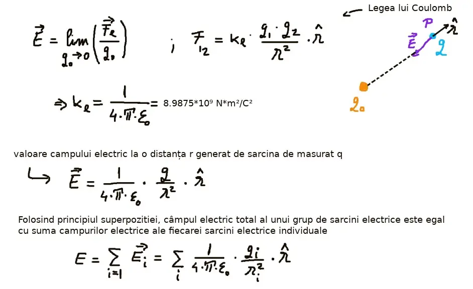 Câmp electric la distanță: concepte de baza