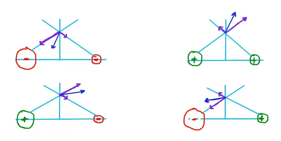 Liniile câmpului electric 3/3