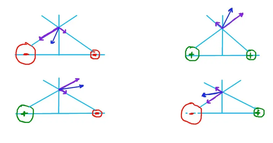 Liniile câmpului electric 3/3