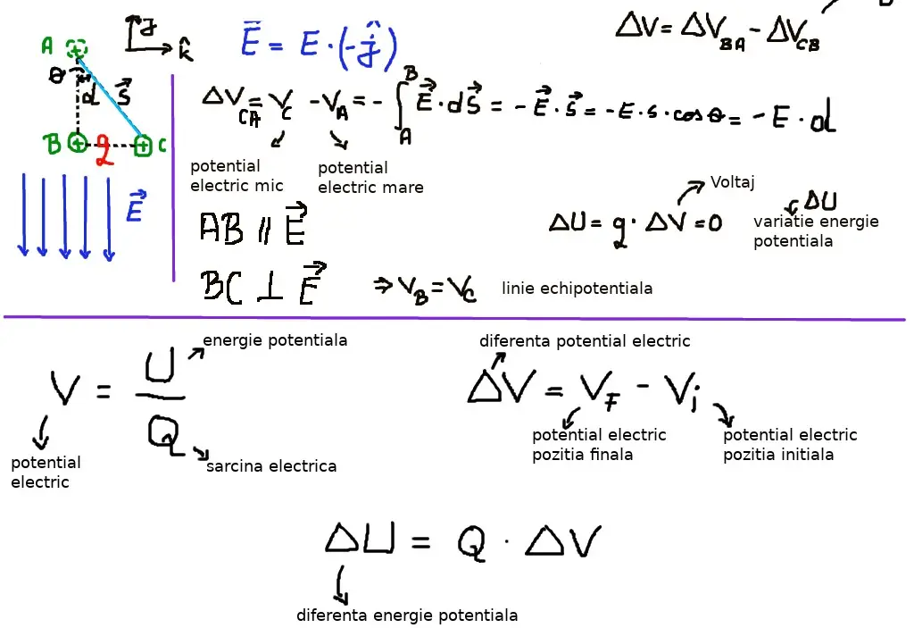 Potențial electric câmp electric uniform 2/3