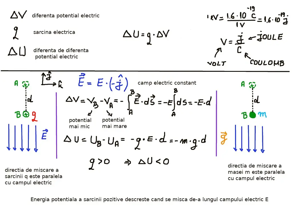 Potențial electric câmp electric uniform 1/3