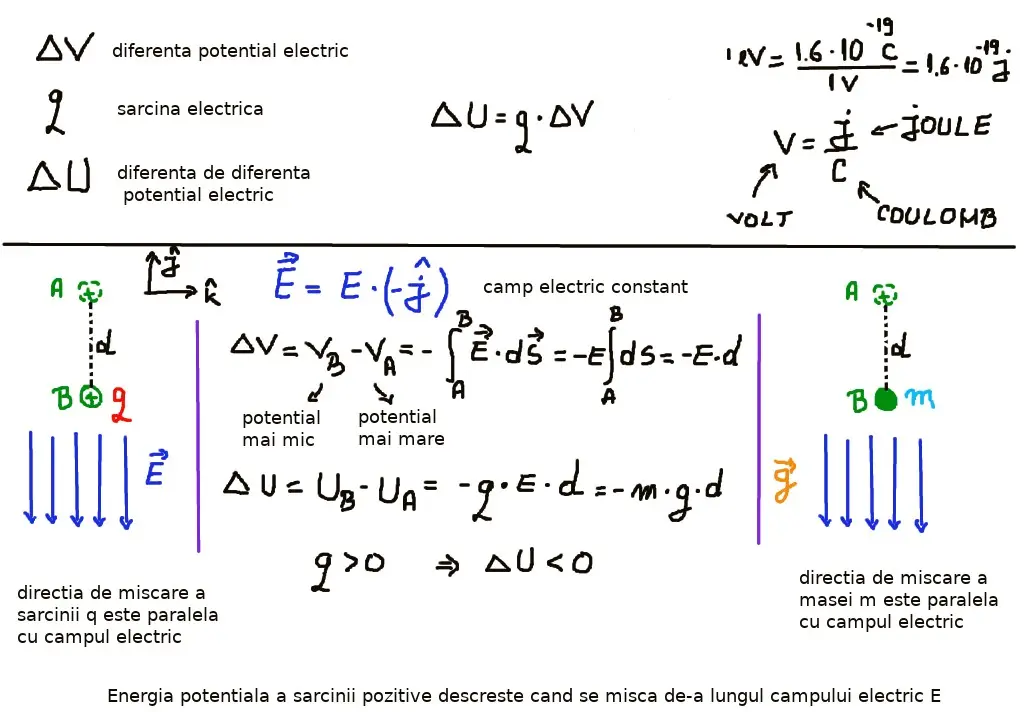 Potențial electric câmp electric uniform 1/3