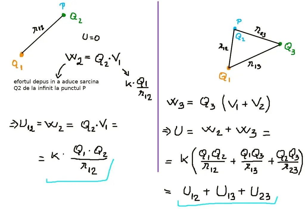 Potențial electric sistem Q punctiforme