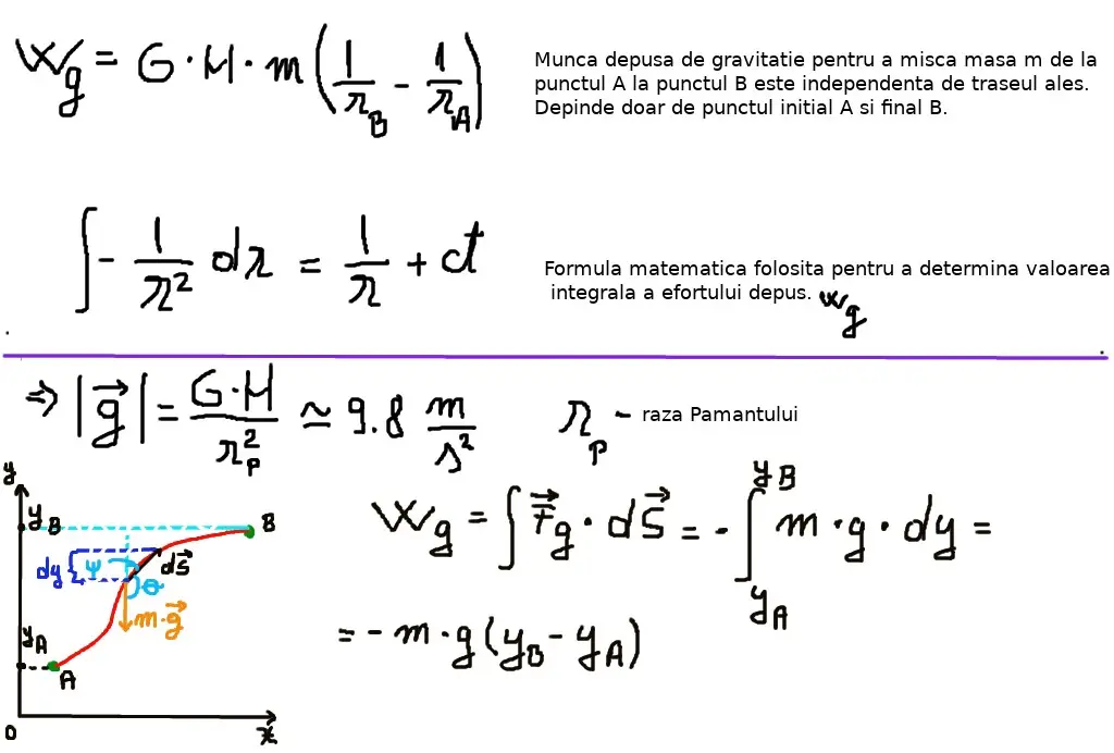 Potențial şi energie potențială 2/3