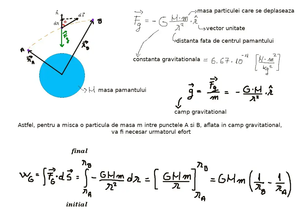 Potențial şi energie potențială 1/3