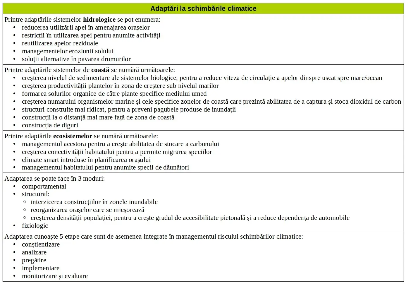 Adaptări la schimbările climatice