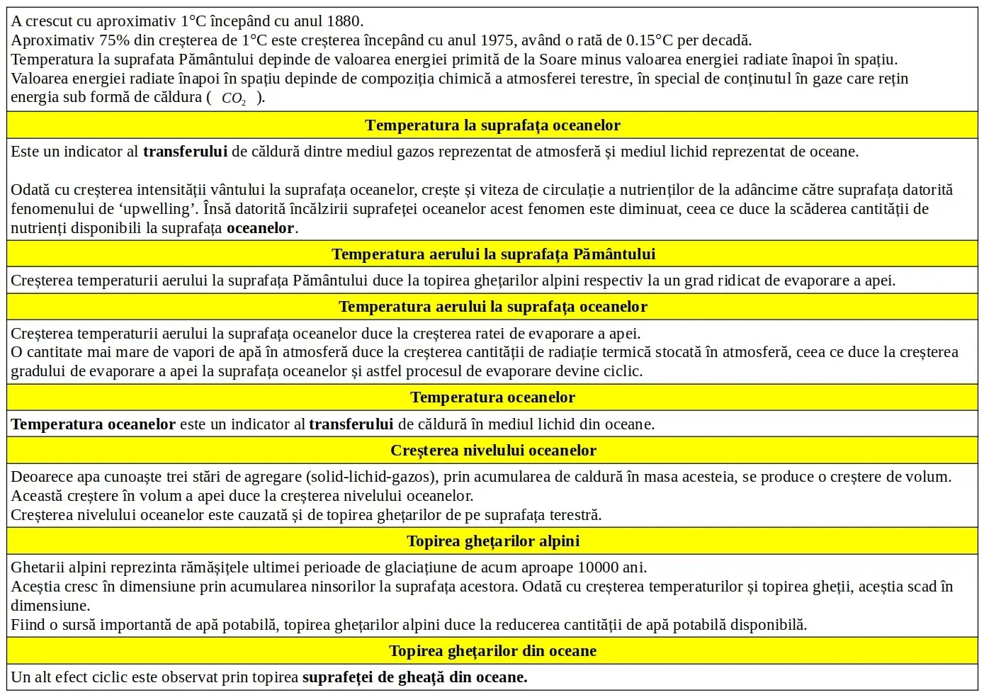 Indicatori ai schimbărilor climatice