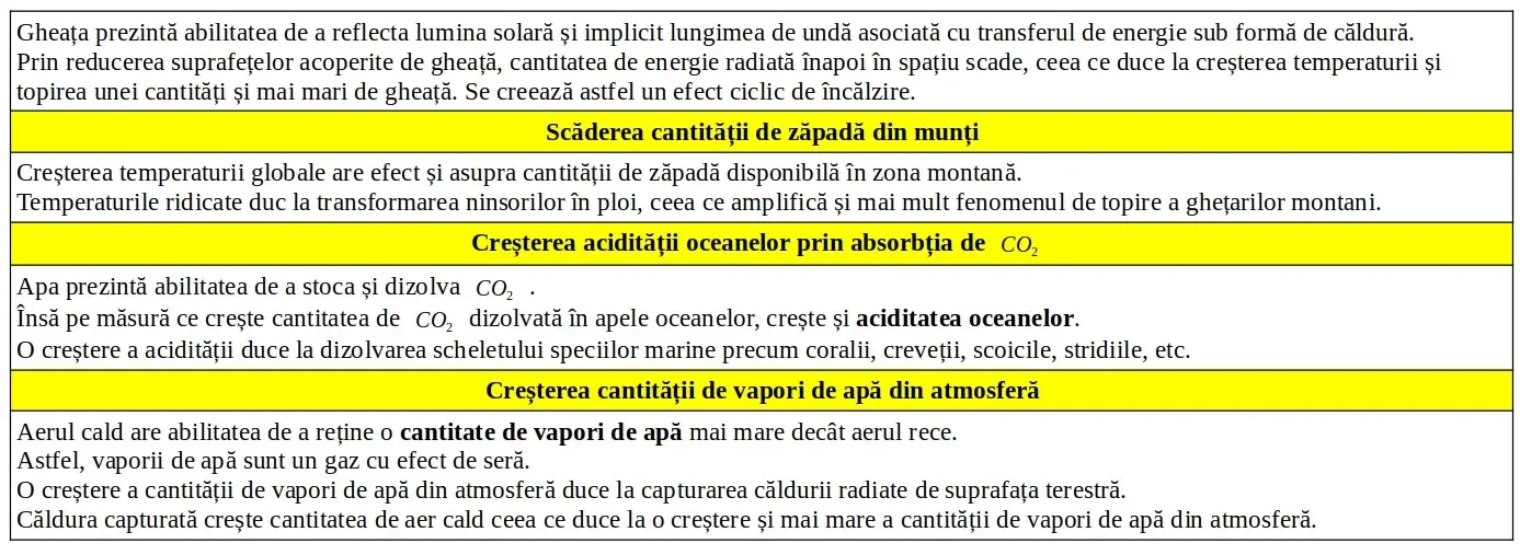 Indicatori ai schimbărilor climatice