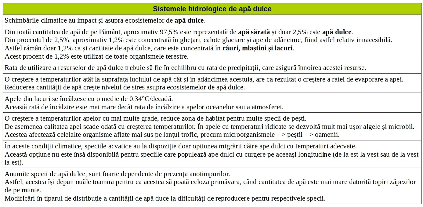 Sistemele hidrologice de apă dulce