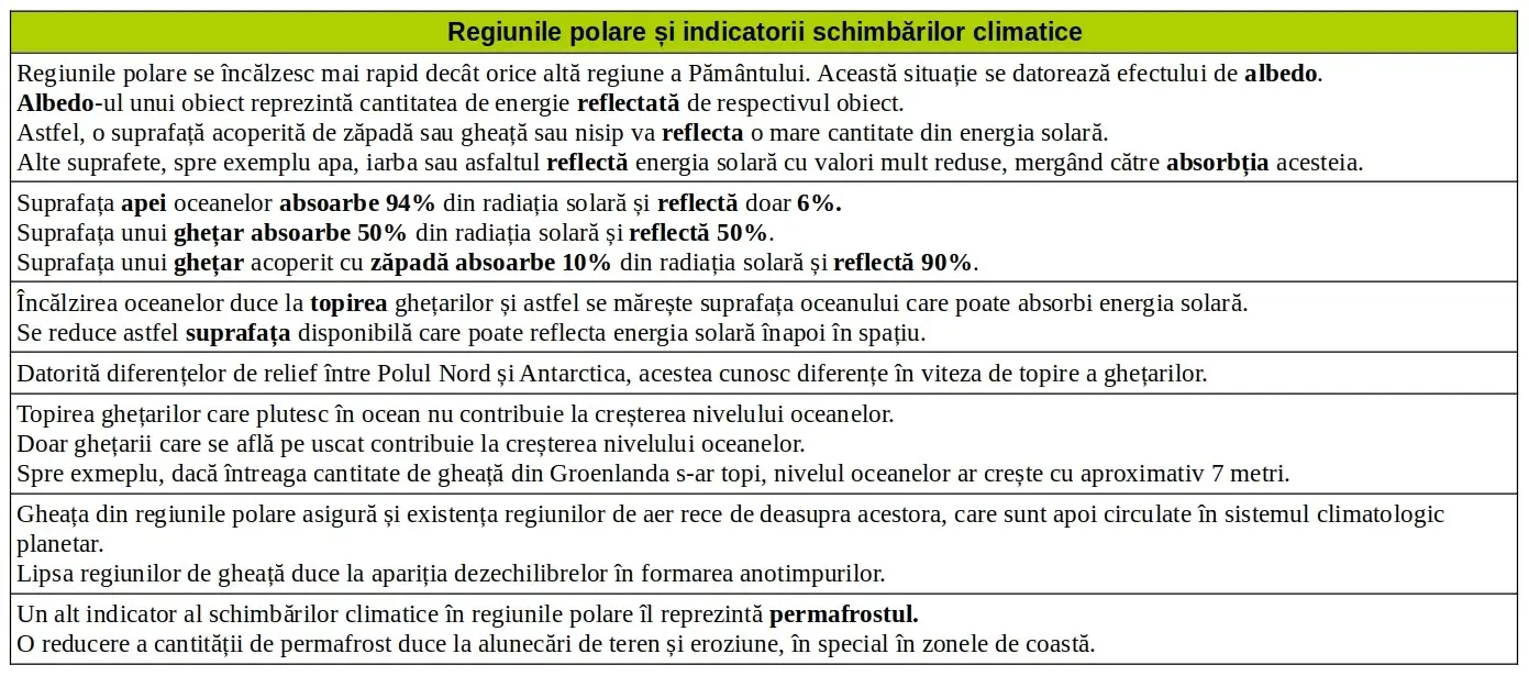 Regiunile polare