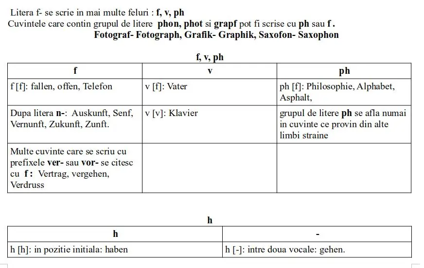 Introducere limba germană