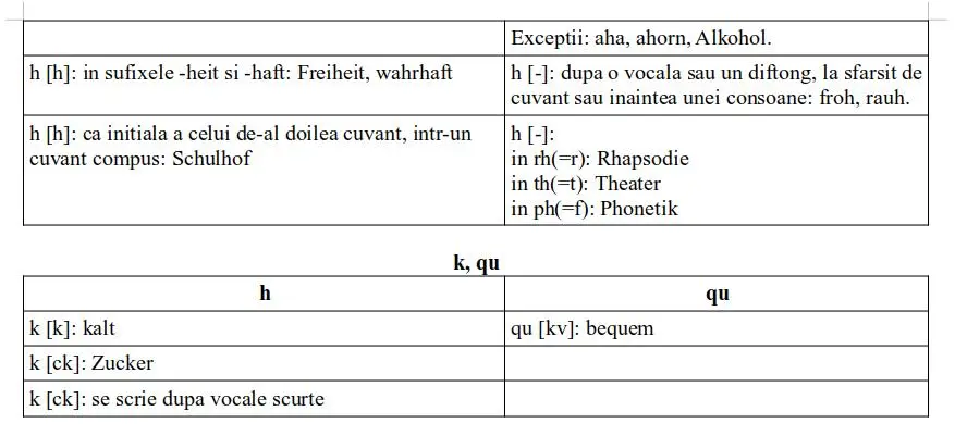 Introducere limba germană