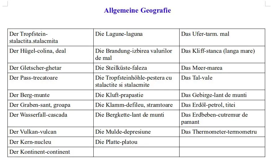 Vocabular