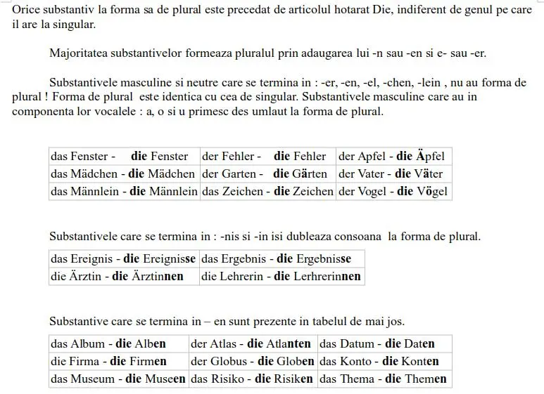 Substantivul plural limba germană
