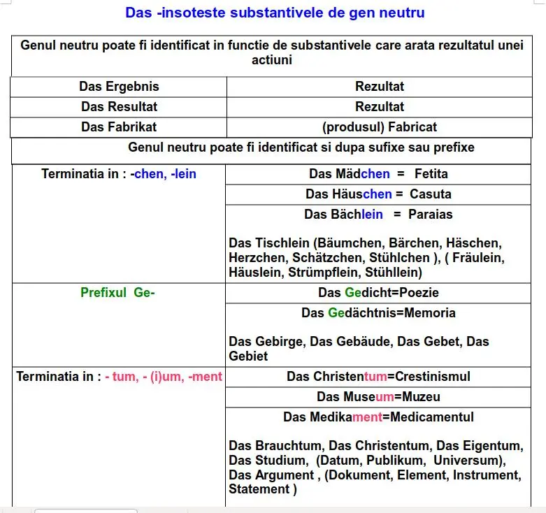 Substantivul neutru limba germană