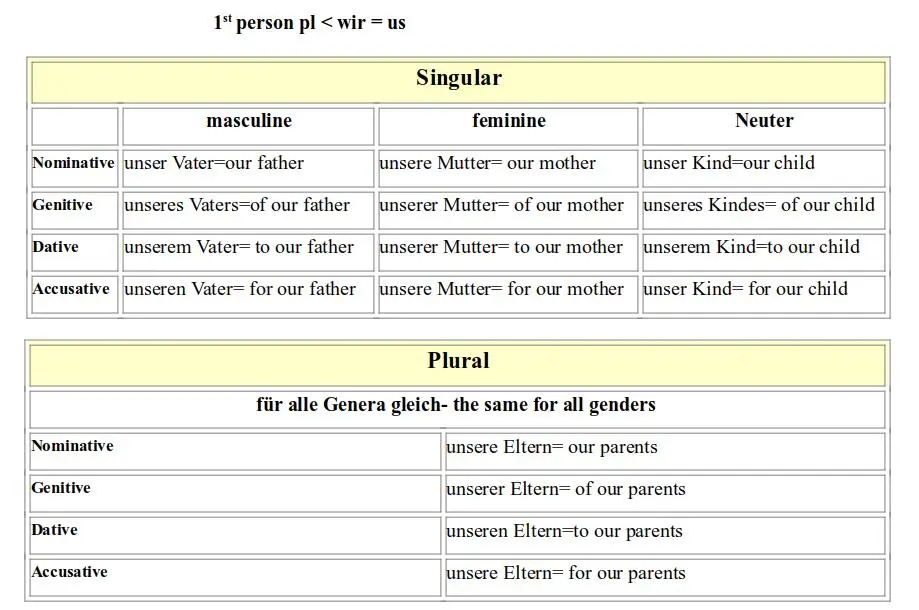 Pronumele posesiv limba germană