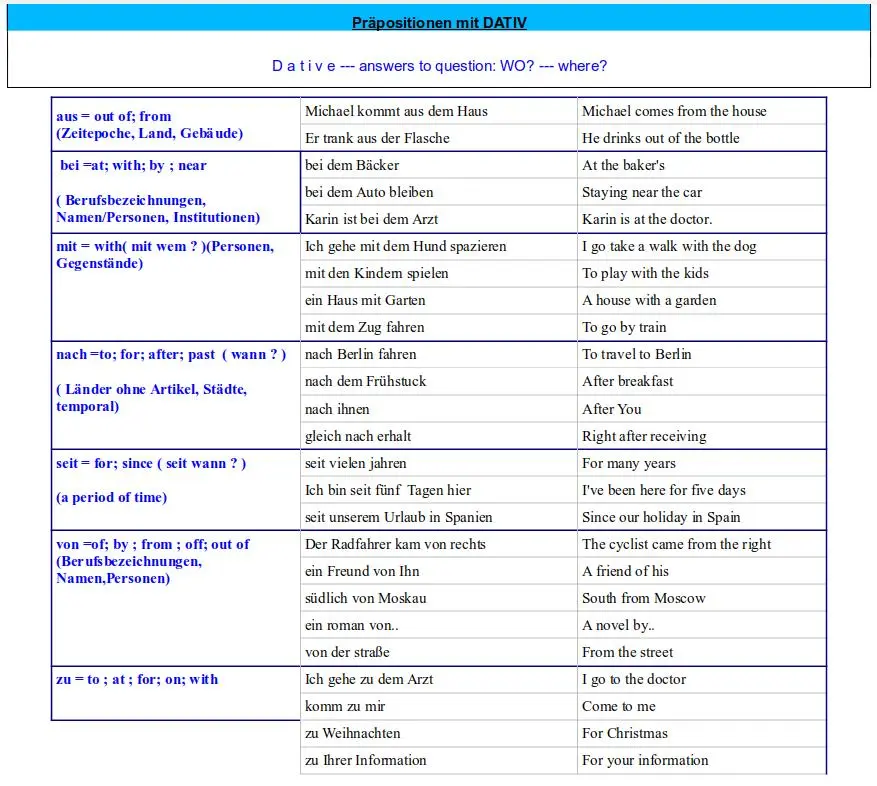 Prepoziții dativ limba germană