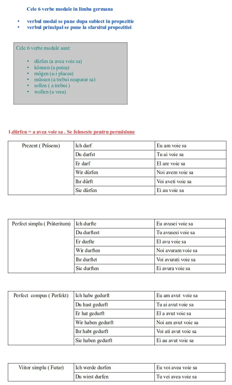 Conjugarea verbelor modale limba germană