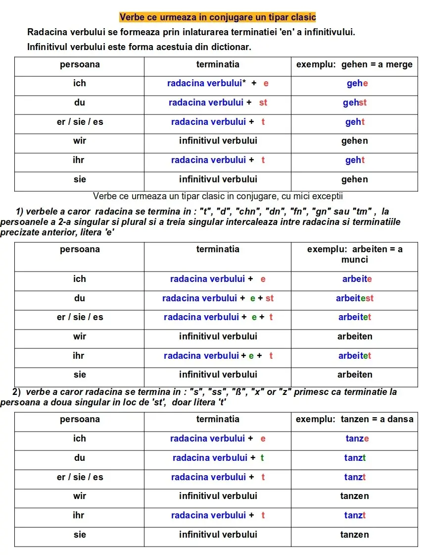 Conjugarea verbelor limba germană