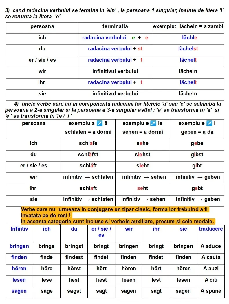 Conjugarea verbelor limba germană