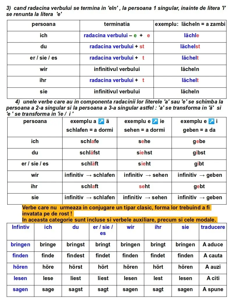 Conjugarea verbelor limba germană