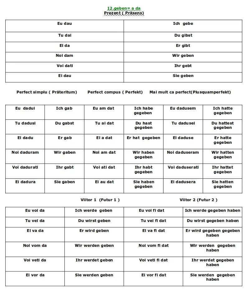 Conjugarea verbului Geben limba germană