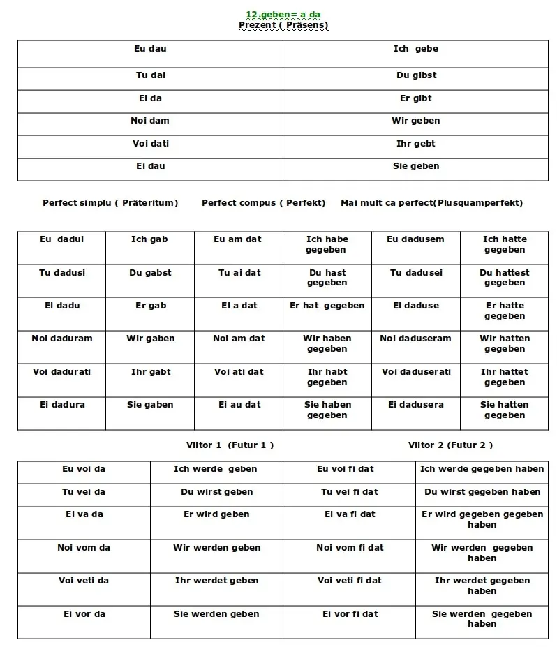 Conjugarea verbului Geben limba germană