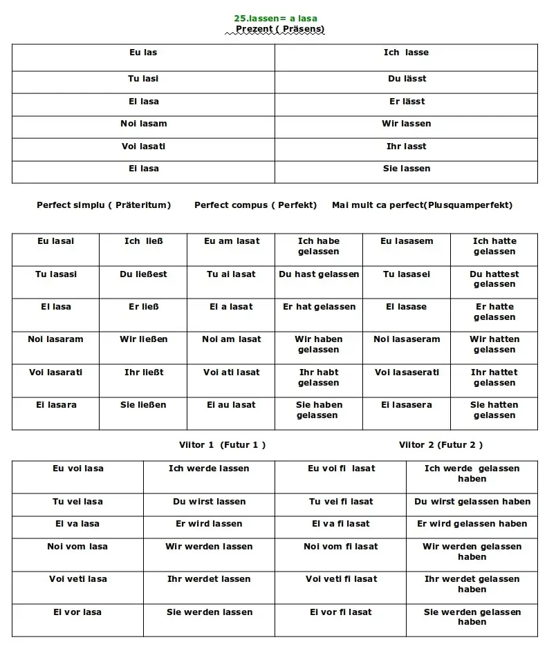 Conjugarea verbului Lassen limba germană